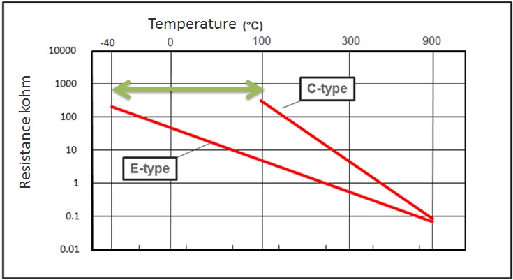 ngk ntk неправильное применение температурных датчиков выхлопных газов