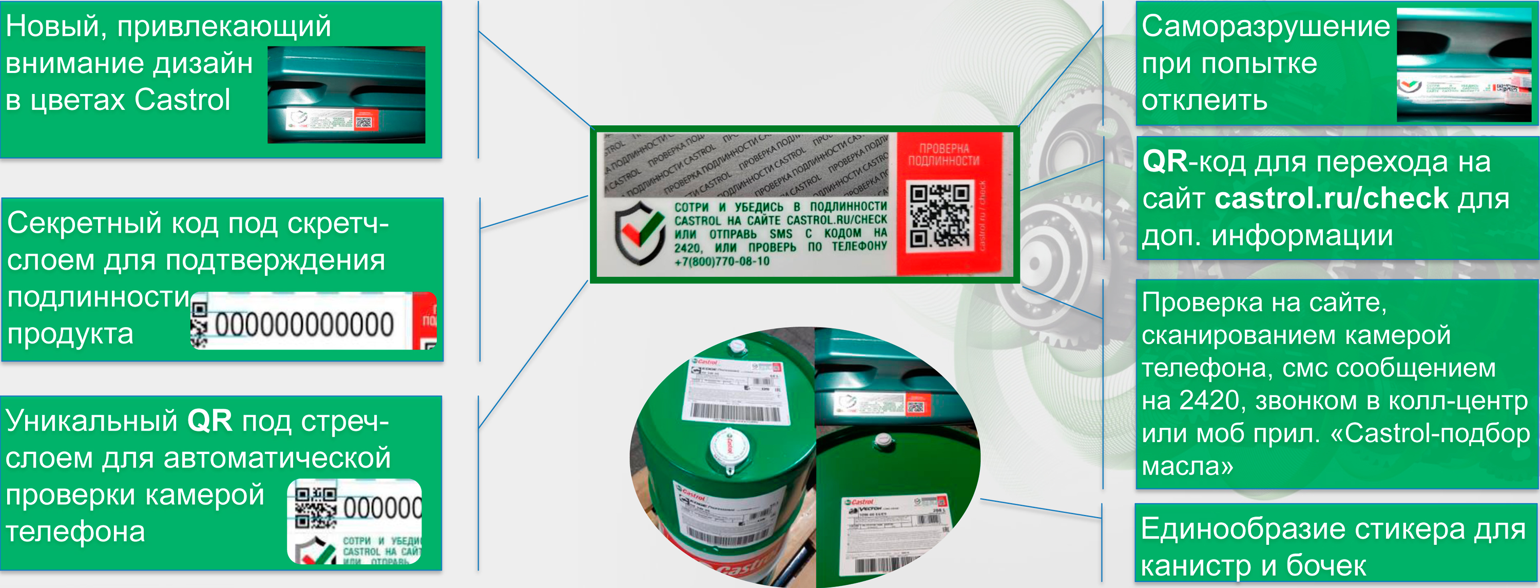 Новая система проверки подлинности автомасла Castrol 2020 сентябрь