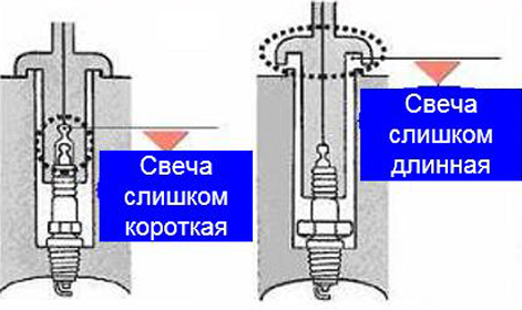 Denso отличия свечей зажигания Q K длина важна для надежного соединения
