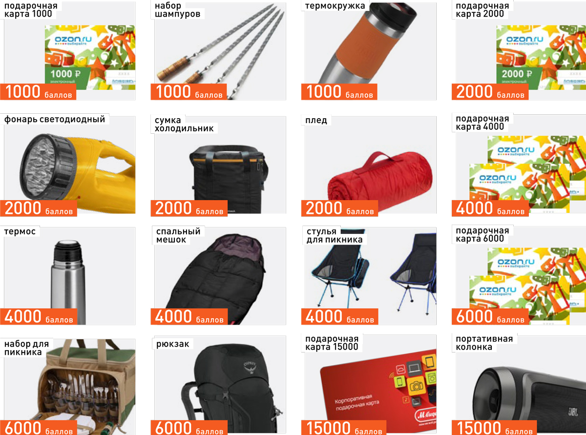 Акция автохимия автокосметика LAVR Подарки за ТОП