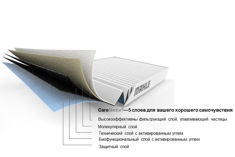 Mahle CareMetix Акция по фильтрам Мале от дистрибьютора ароматизатор в подарок