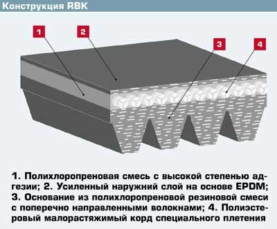 remni optibelt испытания