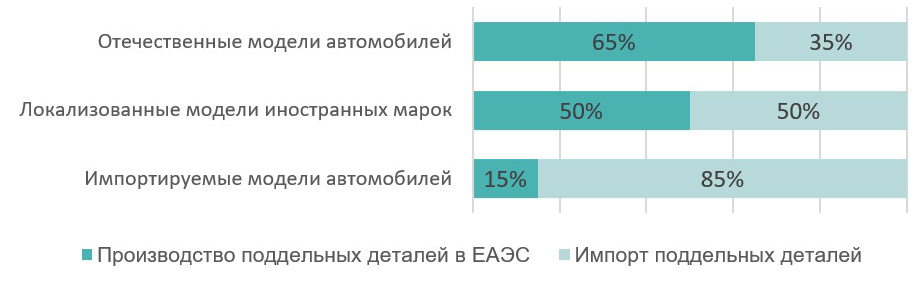 категории контрафактных автозапчастей