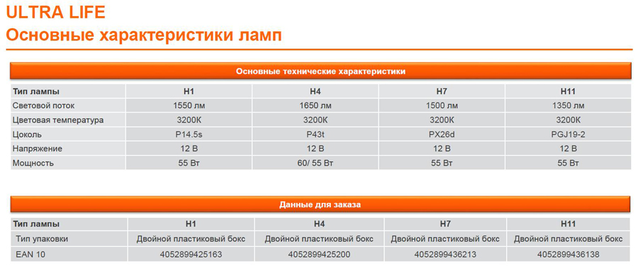 osram xenarc ultra life новые автомобильные лампы Осрам