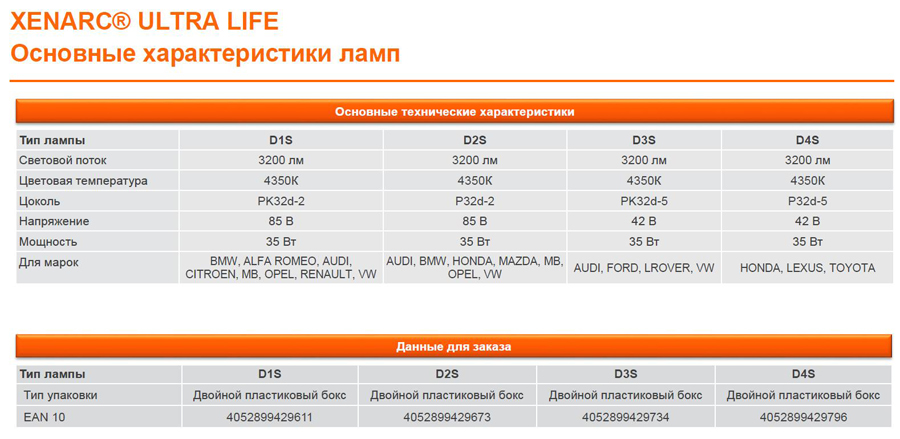osram xenarc ultra life новые автомобильные лампы Осрам