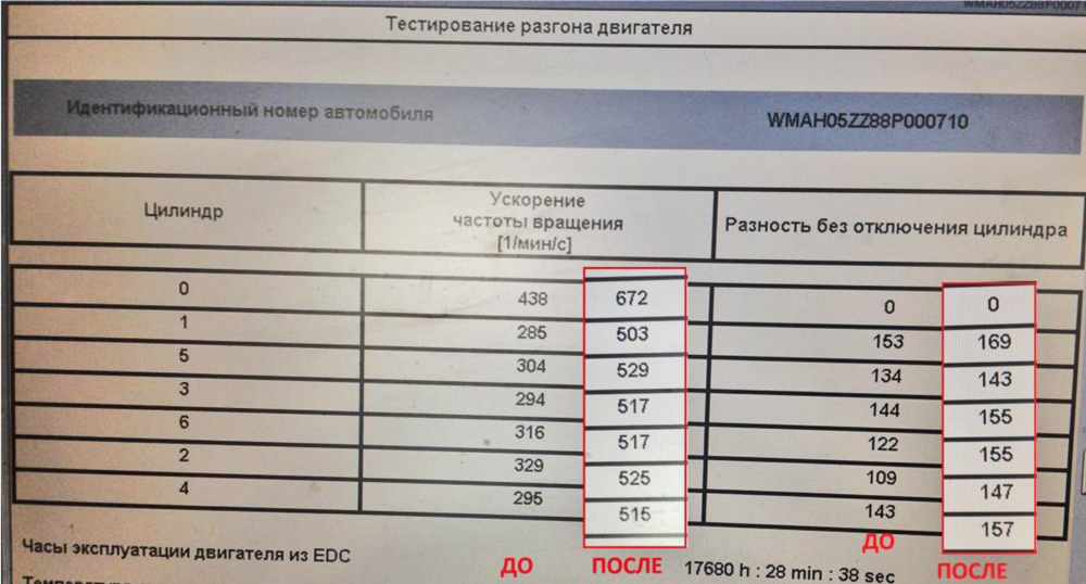 wynns очищение топливной системы MAN