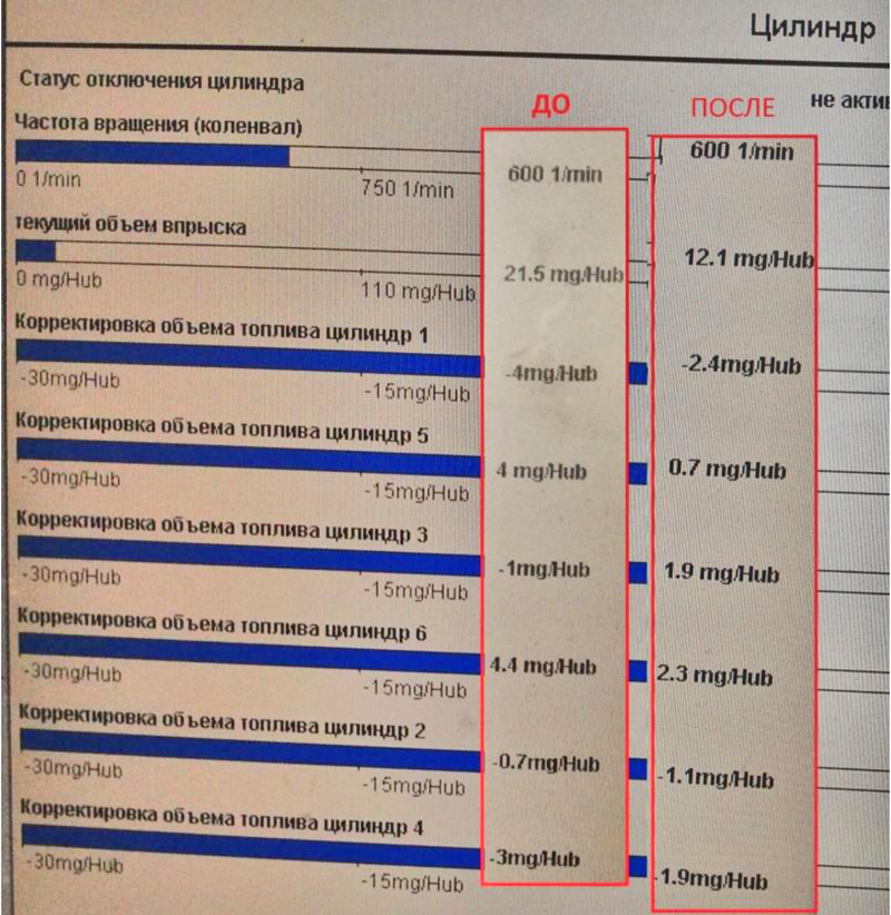 wynns очищение топливной системы MAN
