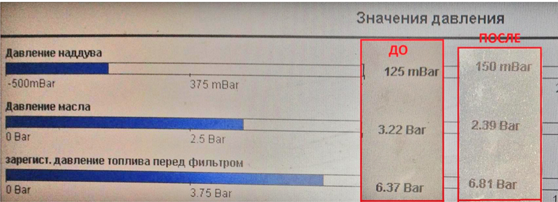 wynns очищение топливной системы MAN turbo cleaner
