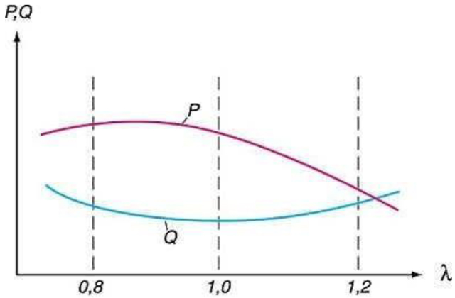 wynns восстановление автомобильного катализатора