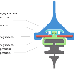 Щетка стеклоочистителя CAP