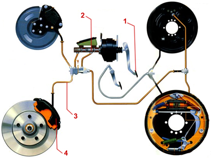 как происходит торможение