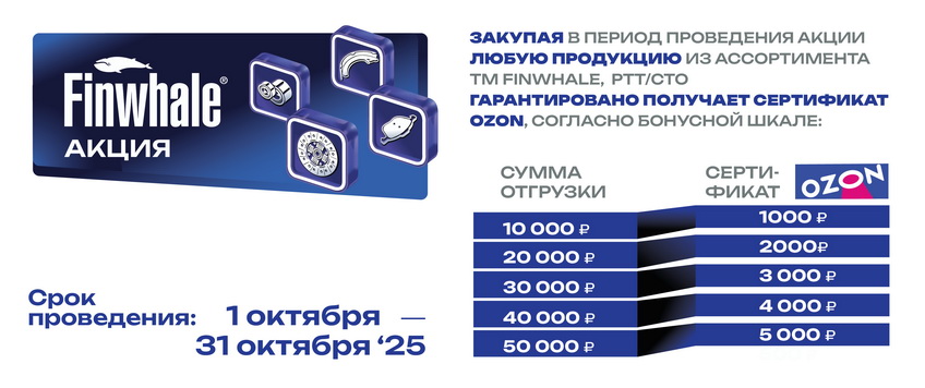 Акция FINWHALE. Сертификат Ozon номиналом 1000 руб. в подарок