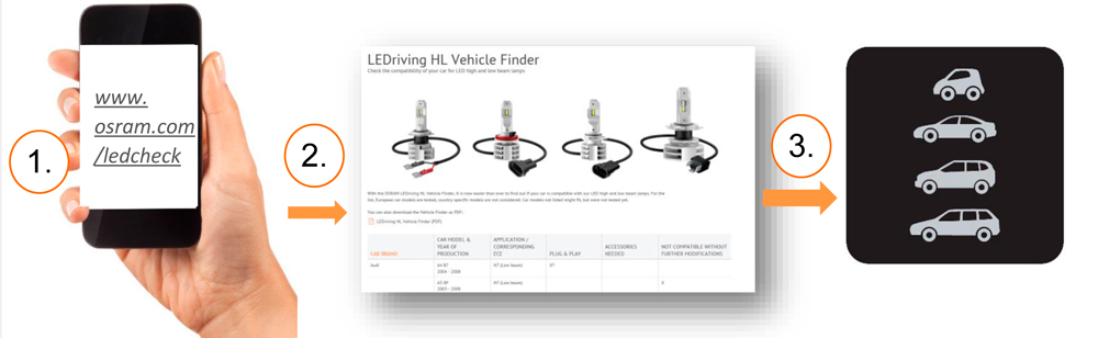Как проверить лампу Osram LEDriving®HL на совместимость с автомобилем? Найти свой автомобиль в таблице применимости.